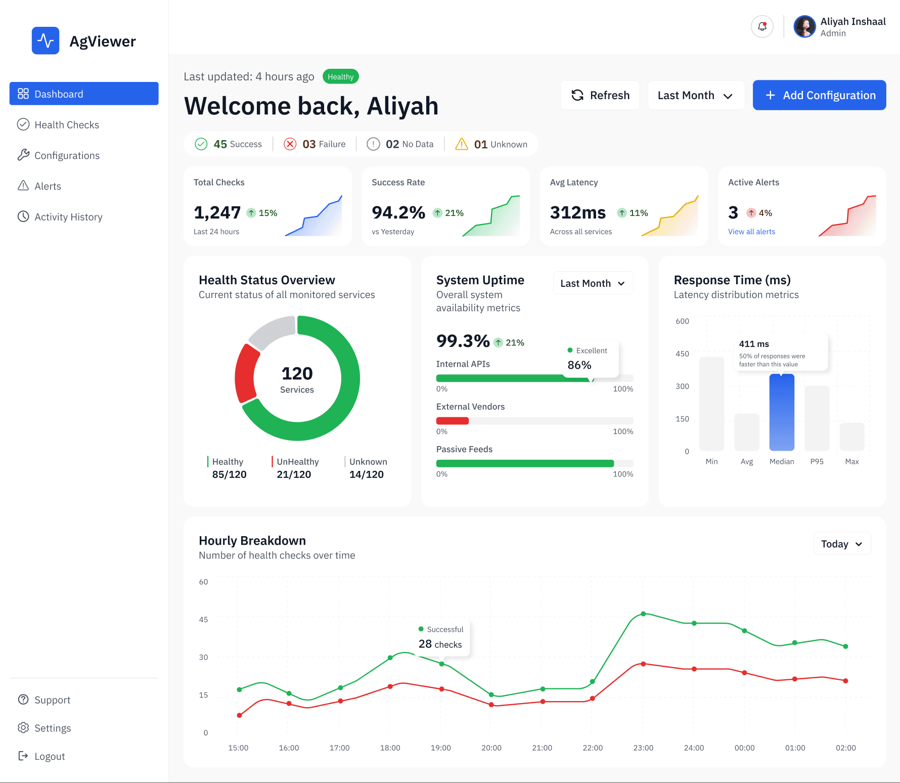 AG Viewer Health